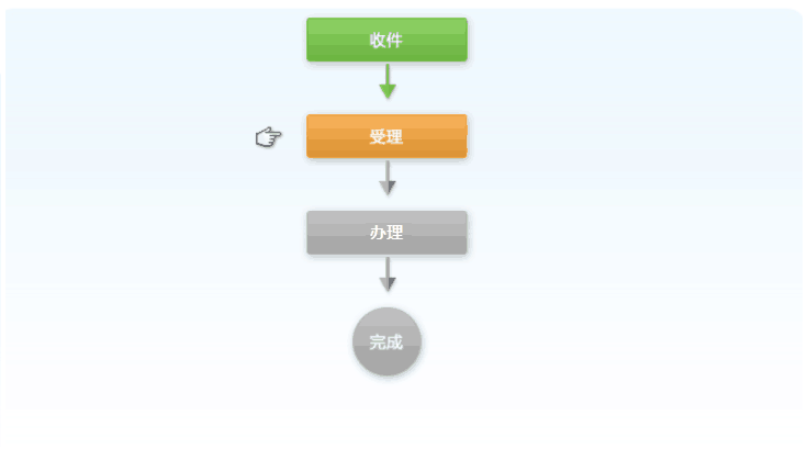 网上受理征询流程图