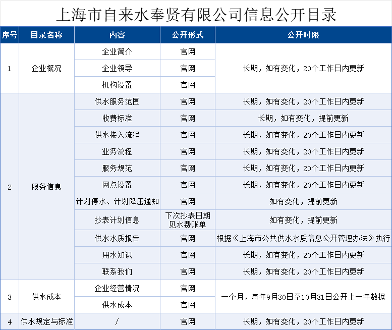 信息公开目录